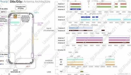 翼城苹果15维修中心分享iPhone15系列配置怎么样 翼城苹果15维修中心分享iPhone15系列配置怎么样
